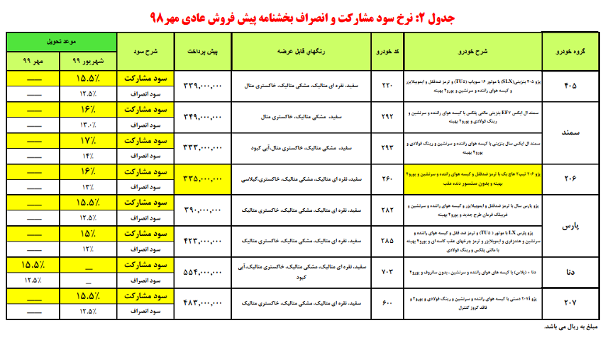 پیش فروش محصولات ایران‌خودرو