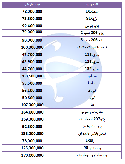 آخرین قیمت خودروهای پرفروش در ۲۱ مهر ۹۸ + جدول آخرین قیمت خودروهای پرفروش در ۲۱ مهر ۹۸ + جدول