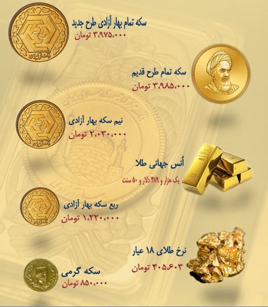 نرخ سکه و طلا در ۲۱ مهر ۹۸ + جدول نرخ سکه و طلا در ۲۱ مهر ۹۸ + جدول