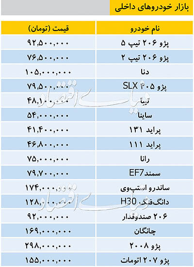 خودرو