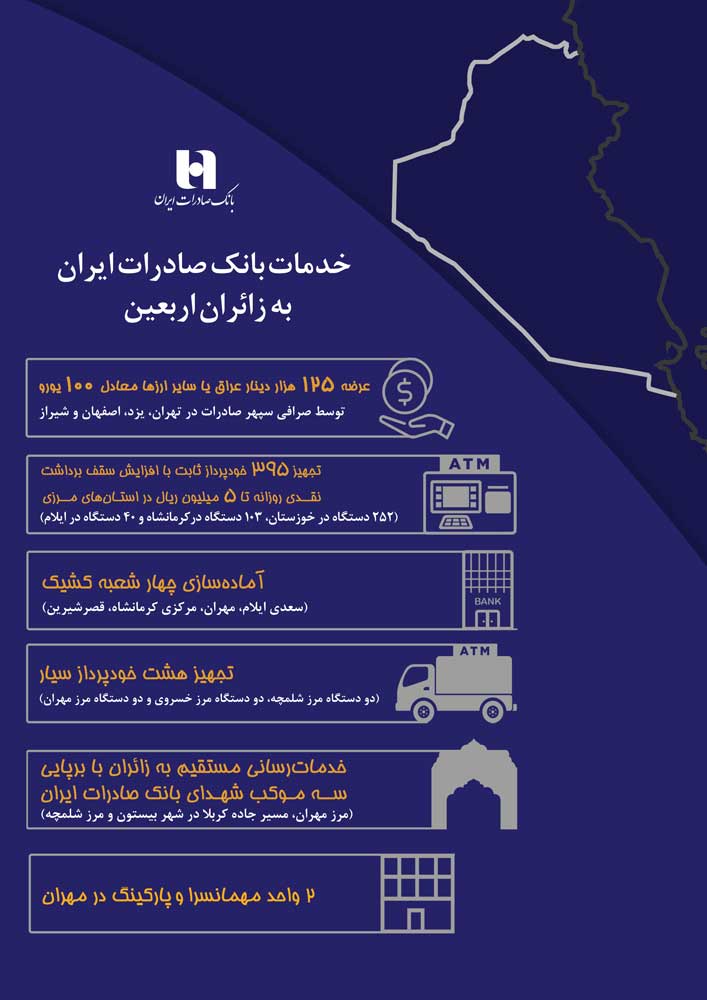 خدمات بانک صادرات ایران در ایام اربعین تکمیل شد خدمات بانک صادرات ایران در ایام اربعین تکمیل شد