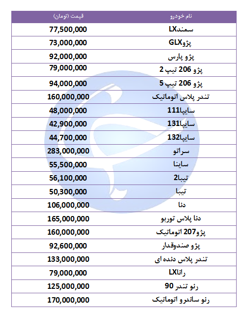 آخرین قیمت خودروهای پرفروش در ۲۳ مهر ۹۸ + جدول آخرین قیمت خودروهای پرفروش در ۲۳ مهر ۹۸ + جدول