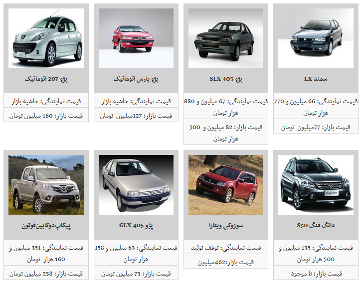 ثبات قیمت محصولات قیمت ایران خودرو در بازار/ پژو ۲۰۶ تیب ۲ به قیمت ۷۹ میلیون تومان رسید