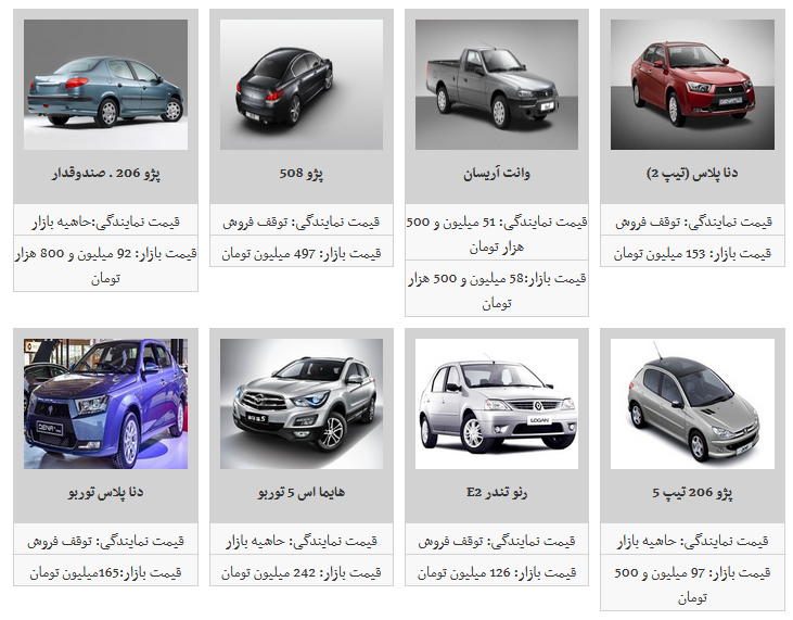 ثبات قیمت محصولات قیمت ایران خودرو در بازار/ پژو ۲۰۶ تیب ۲ به قیمت ۷۹ میلیون تومان رسید