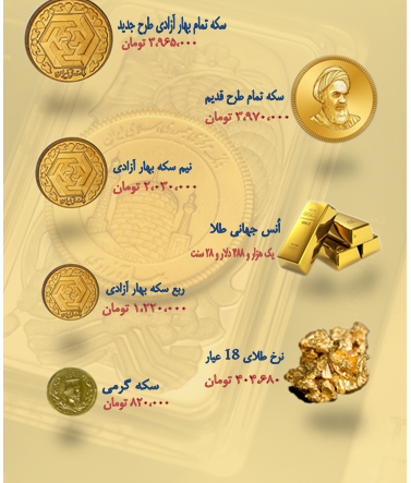 نرخ سکه و طلا در ۲۵ مهر ۹۸  + جدول