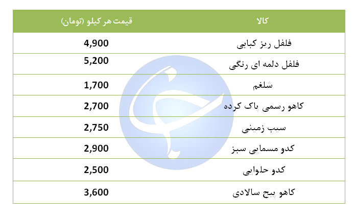 سیب زمینی کیلویی چند؟ + جول سیب زمینی کیلویی چند؟ + جول