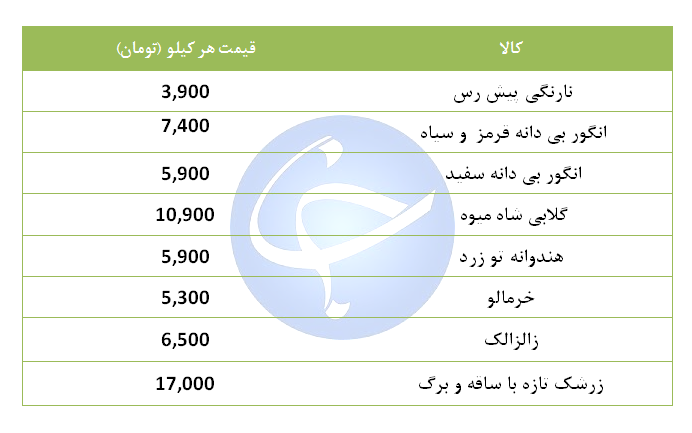 انگور دستچین در میادین میوه و تره بار کیلویی چند؟ + قیمت