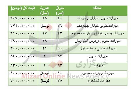 خرید آپارتمان در مهرآباد چقدر هزینه دارد؟ خرید آپارتمان در مهرآباد چقدر هزینه دارد؟