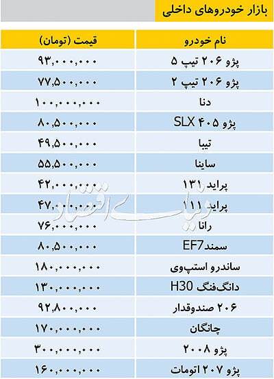 خودرو