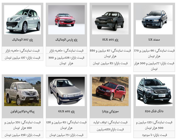 قیمت کدام محصول ایران خودرو ارزان شد؟/ پژو ۲۰۷ اتوماتیک به ۱۵۷ میلیون تومان رسید