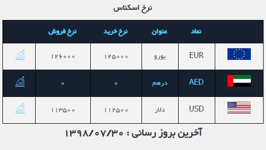 ثبات نرخ دلار در بازار/ قیمت سکه به ۳ میلیون و ۹۴۵ هزار تومان رسید ثبات نرخ دلار در بازار/ قیمت سکه به ۳ میلیون و ۹۴۵ هزار تومان رسید