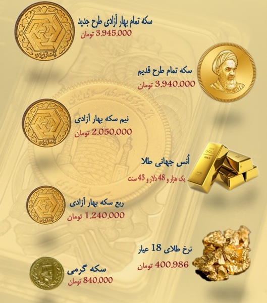 نرخ سکه و طلا در ۳۰ مهر ۹۸ + جدول نرخ سکه و طلا در ۳۰ مهر ۹۸ + جدول