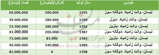 قیمت وانت نیسان در بازار + جدول قیمت وانت نیسان در بازار + جدول