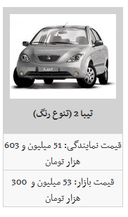 روند کاهشی قیمت محصولات سایپا/ سایپا ۱۳۲ به ۴۳ میلیون تومان رسید روند کاهشی قیمت محصولات سایپا/ سایپا ۱۳۲ به ۴۳ میلیون تومان رسید