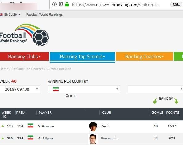 اتفاق کمسابقه برای این ستاره پرسپولیس+ عکس اتفاق کمسابقه برای این ستاره پرسپولیس+ عکس