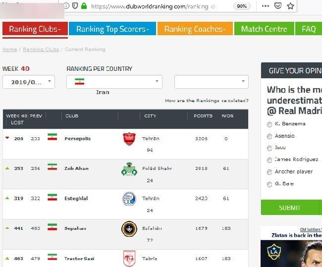 پرسپولیس سقوط کرد اما همچنان برترین باشگاه ایران است+عکس