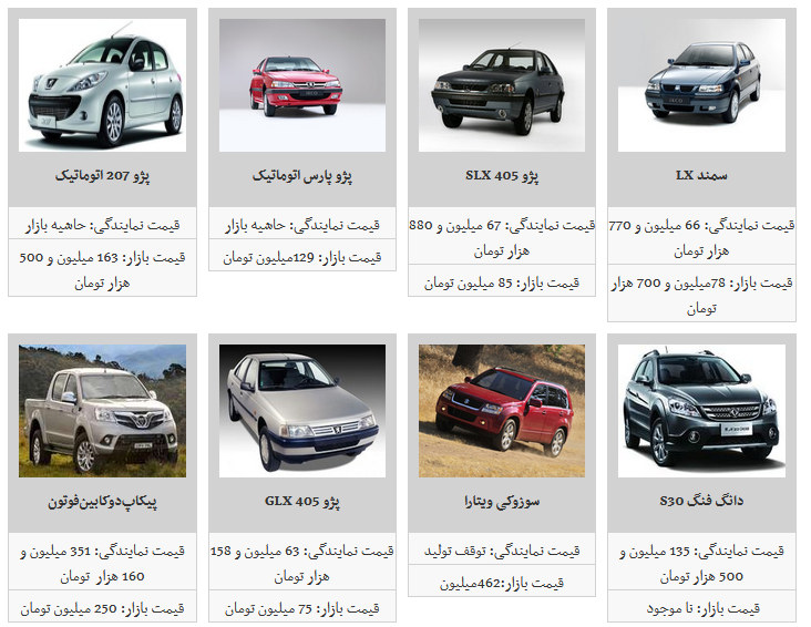 نوسان قیمت محصولات ایران خودرو در بازار/ پژو پارس ۹۴ میلیون و ۷۰۰ هزار تومان شد
