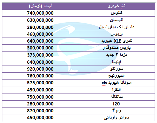 جدیدترین قیمت خودروهای خارجی در بازار + جدول جدیدترین قیمت خودروهای خارجی در بازار + جدول