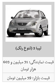 نوسان قیمت محصولات سایپا در بازار آزاد/ سایپا ۱۳۲ به ۴۸ میلیون تومان رسید نوسان قیمت محصولات سایپا در بازار آزاد/ سایپا ۱۳۲ به ۴۸ میلیون تومان رسید