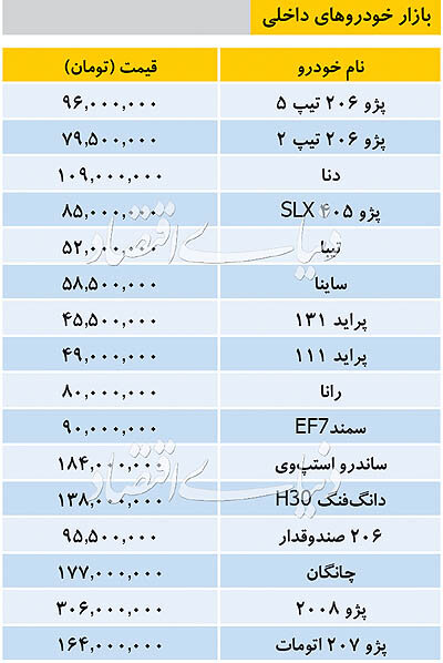 قیمت خودرو