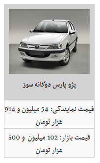 جدیدترین نرخ محصولات ایران خودرو در بازار/ پژو پارس ۹۴ میلیون و ۷۰۰ هزار تومان شد