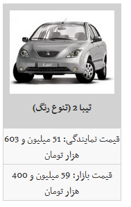 قیمت جدید محصولات سایپا در بازار آزاد/ ساینا به ۶۲ میلیون تومان رسید قیمت جدید محصولات سایپا در بازار آزاد/ ساینا به ۶۲ میلیون تومان رسید