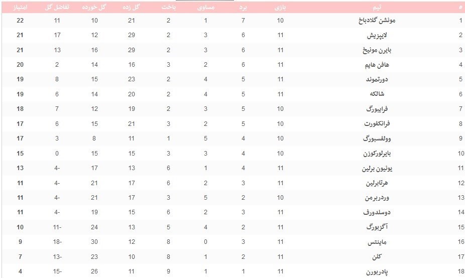 بوندس‌لیگا آلمان , 