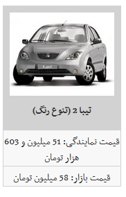 لیست قیمت محصولات سایپا در بازار/ ساینا به ۵۸ میلیون تومان رسید لیست قیمت محصولات سایپا در بازار/ ساینا به ۵۸ میلیون تومان رسید