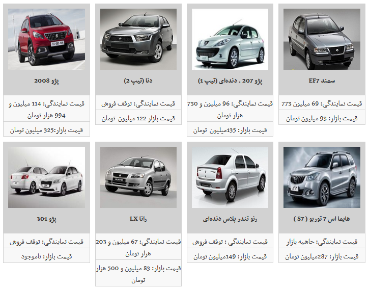 جزئیات تغییر قیمت محصولات ایران خودرو در بازار آزاد/ دنا پلاس توربو به قیمت ۱۷۱ میلیون تومان رسید