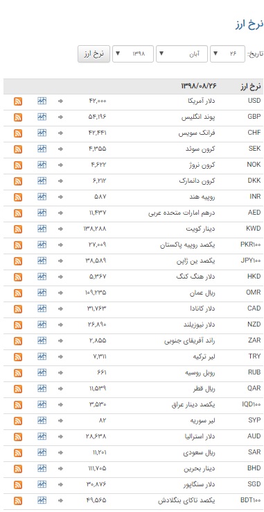 ثبات نرخ ارز در بازار بین بانکی ثبات نرخ ارز در بازار بین بانکی