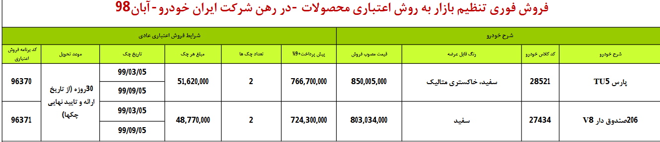 فروش اقساطی 2 محصول ایرانخودرو از صبح فردا فروش اقساطی 2 محصول ایرانخودرو از صبح فردا