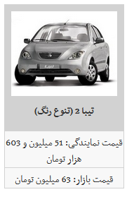 محصولات سایپا را چند بخریم؟ /ساینا به قیمت ۶۲ میلیون تومان رسید محصولات سایپا را چند بخریم؟ /ساینا به قیمت ۶۲ میلیون تومان رسید