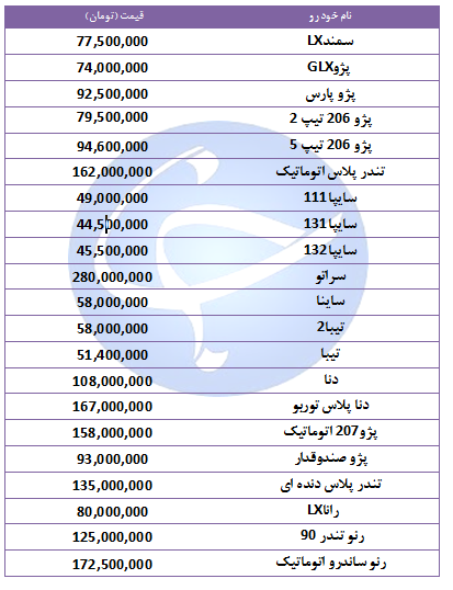 آخرین قیمت خودروهای پرفروش در ۴ آبان ۹۸ + جدول آخرین قیمت خودروهای پرفروش در ۴ آبان ۹۸ + جدول