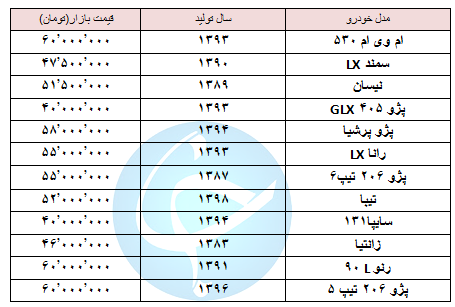 با ۶۰ میلیون تومان چه خودرویی می&zwnj;شود خرید؟ + جدول