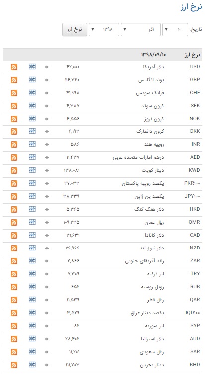 ثبات نرخ ارز در بازار بین بانکی