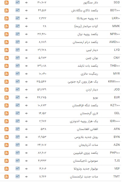ثبات نرخ ارز در بازار بین بانکی