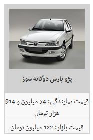 جزئیات قیمت محصولات ایران خورو/ پژو پارس به ۱۰۲ میلیون تومان رسید جزئیات قیمت محصولات ایران خورو/ پژو پارس به ۱۰۲ میلیون تومان رسید