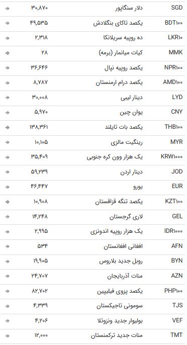 نرخ ۴۷ ارز بین بانکی در ۱۷ آذر / نرخ تمام اسعار بین بانکی ثابت ماند + جدول نرخ ۴۷ ارز بین بانکی در ۱۷ آذر / نرخ تمام اسعار بین بانکی ثابت ماند + جدول