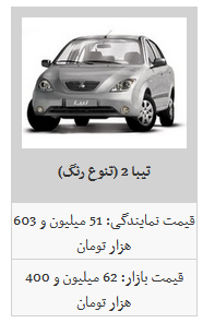 ثبات قیمت محصولات سایپا در بازار آزاد/تیبا ۲ به قیمت ۶۲ میلیون و ۴۰۰ هزار تومان رسید ثبات قیمت محصولات سایپا در بازار آزاد/تیبا ۲ به قیمت ۶۲ میلیون و ۴۰۰ هزار تومان رسید