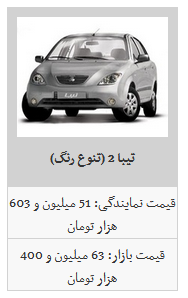 لیست قیمت محصولات سایپا در بازار آزاد/ ساینا به قیمت ۶۵ میلیون تومان رسید لیست قیمت محصولات سایپا در بازار آزاد/ ساینا به قیمت ۶۵ میلیون تومان رسید