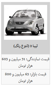 کاهش قیمت محصولات سایپا/ ساینا به قیمت ۶۴ میلیون و ۲۰۰ هزار تومان رسید کاهش قیمت محصولات سایپا/ ساینا به قیمت ۶۴ میلیون و ۲۰۰ هزار تومان رسید