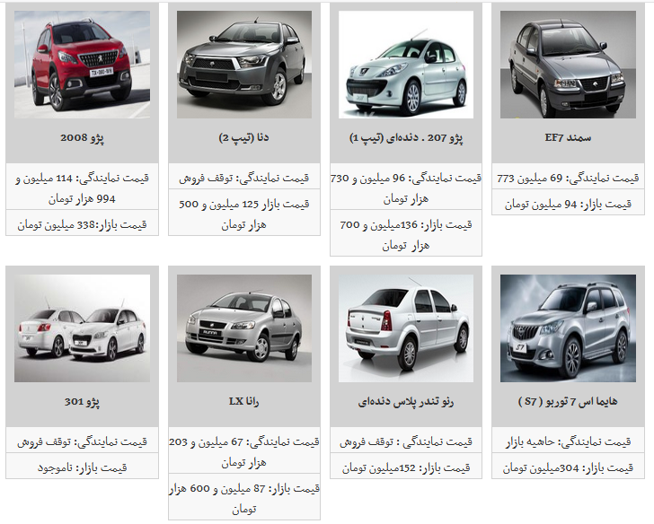 کاهش جزئی قیمت محصولات ایران خودرو در بازار آزاد/ سمند LX به ۸۱ میلیون تومان رسید
