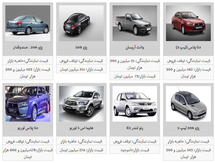 کاهش جزئی قیمت محصولات ایران خودرو در بازار آزاد/ سمند LX به ۸۱ میلیون تومان رسید