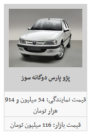 کاهش جزئی قیمت محصولات ایران خودرو در بازار آزاد/ سمند LX به ۸۱ میلیون تومان رسید کاهش جزئی قیمت محصولات ایران خودرو در بازار آزاد/ سمند LX به ۸۱ میلیون تومان رسید
