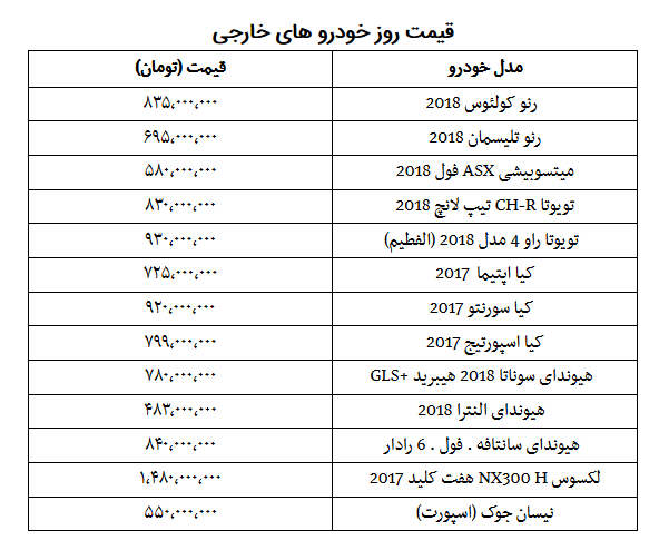 پیش بینی قیمت خودرو در زمستان ۹۸/ نگران افزایش قیمت خودرو نباشید پیش بینی قیمت خودرو در زمستان ۹۸/ نگران افزایش قیمت خودرو نباشید