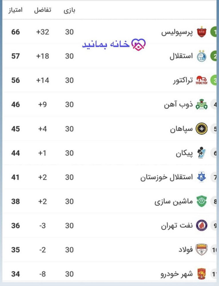 چالش #خانه_بمانید پرسپولیسیها برای کنایه زدن به استقلال و سایر رقبا!/ عکس چالش #خانه_بمانید پرسپولیسیها برای کنایه زدن به استقلال و سایر رقبا!/ عکس