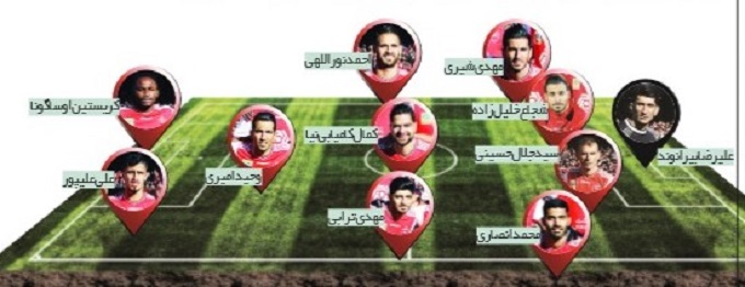 شیری، امیری و نوراللهی نورچشمیهای سرمربی پرسپولیس شیری، امیری و نوراللهی نورچشمیهای سرمربی پرسپولیس