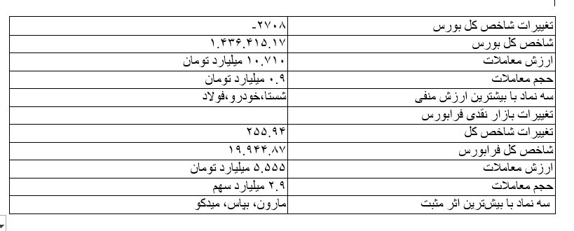 بازار