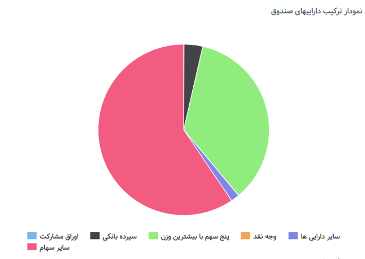 پربازدهترین سرمایهگذاری در کشور پربازدهترین سرمایهگذاری در کشور