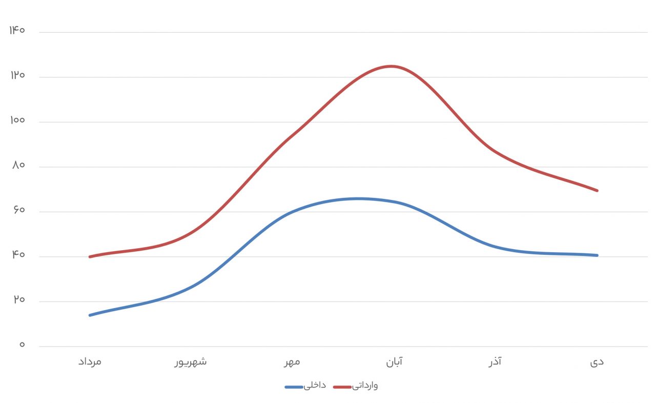 آیا حذف قیمتها به کنترل قیمت در بازار منجر شد؟ آیا حذف قیمتها به کنترل قیمت در بازار منجر شد؟